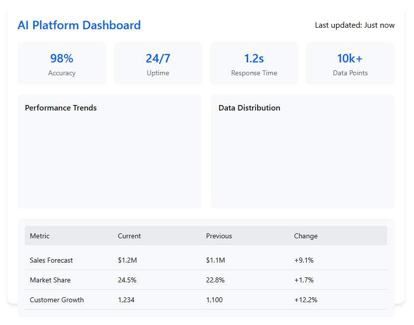 AI Platform Dashboard
